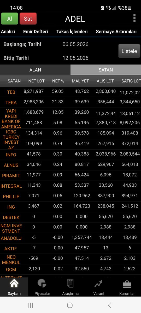 Borsa ve Yatırım Stratejileri tweet media