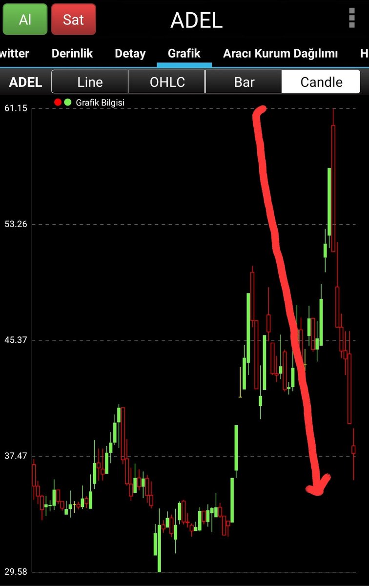 Borsa ve Yatırım Stratejileri tweet media