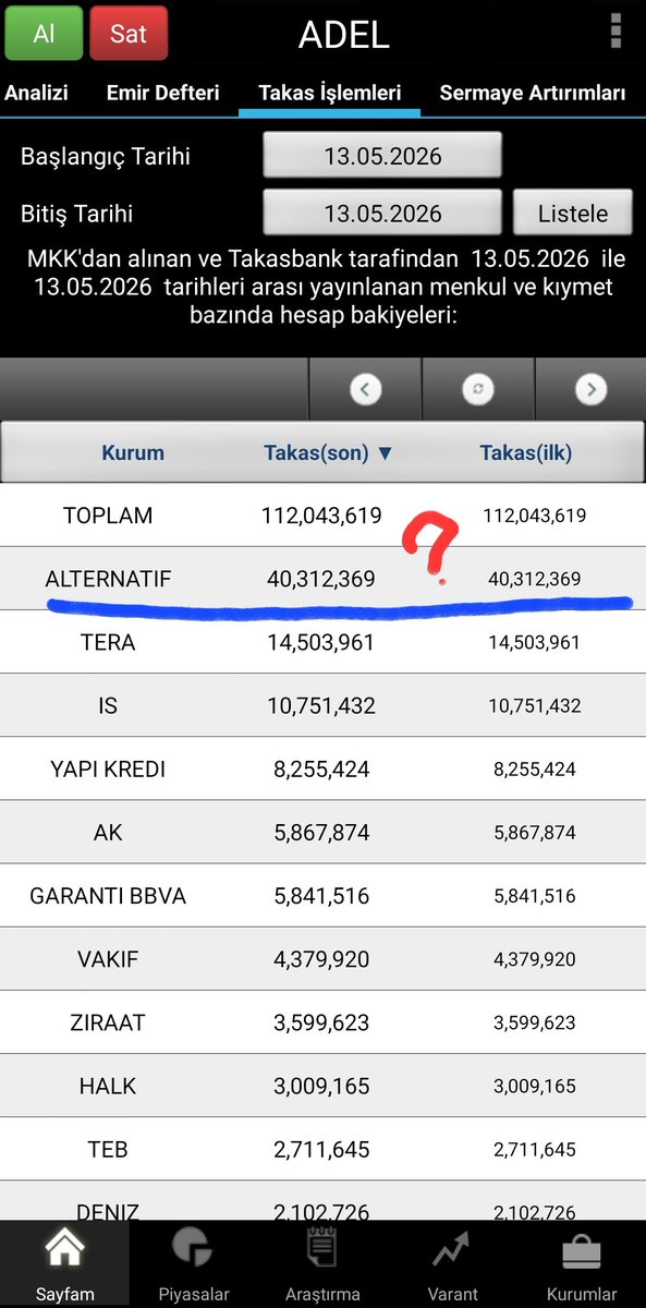 Borsa ve Yatırım Stratejileri tweet media