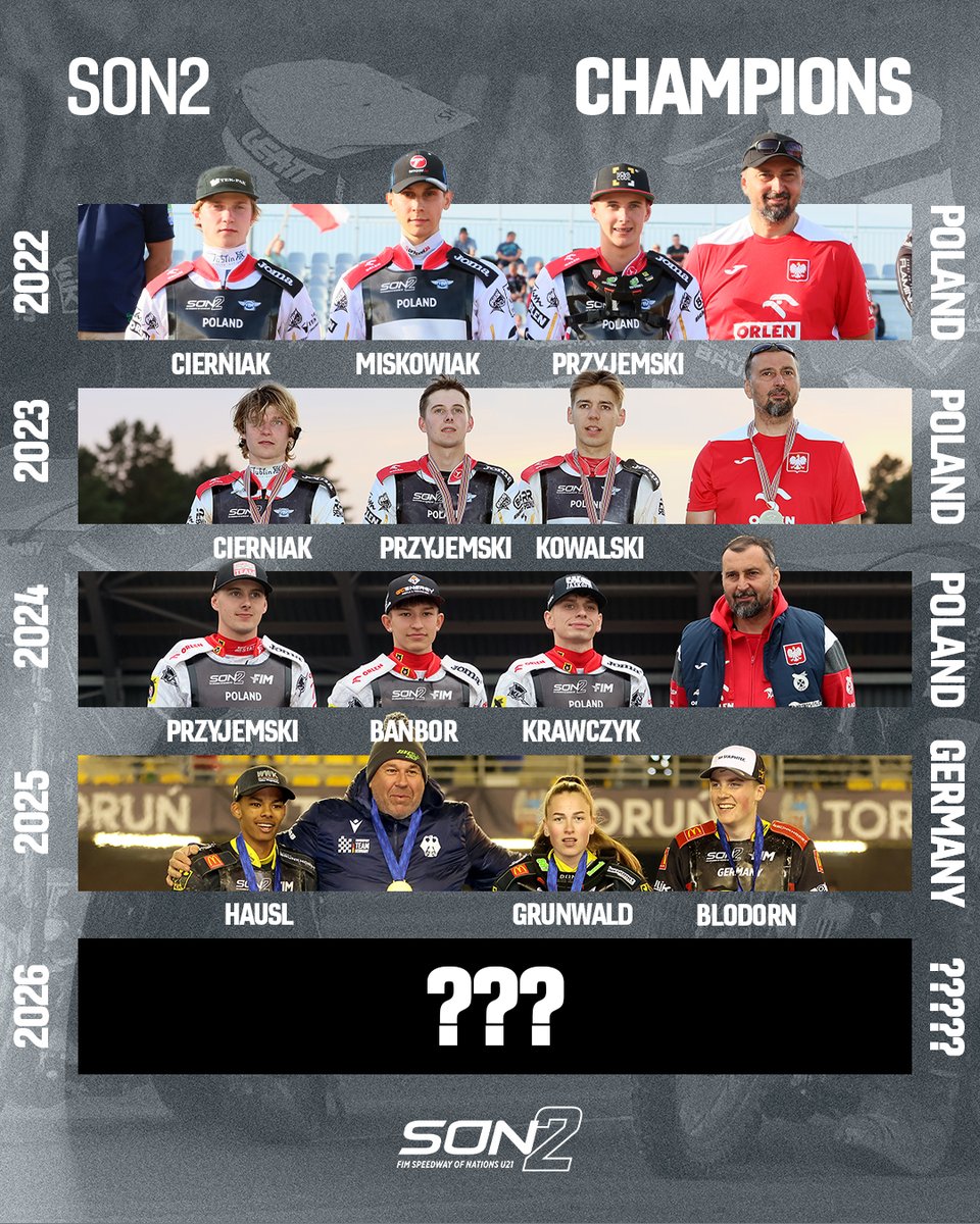 FIM Speedway GP tweet media