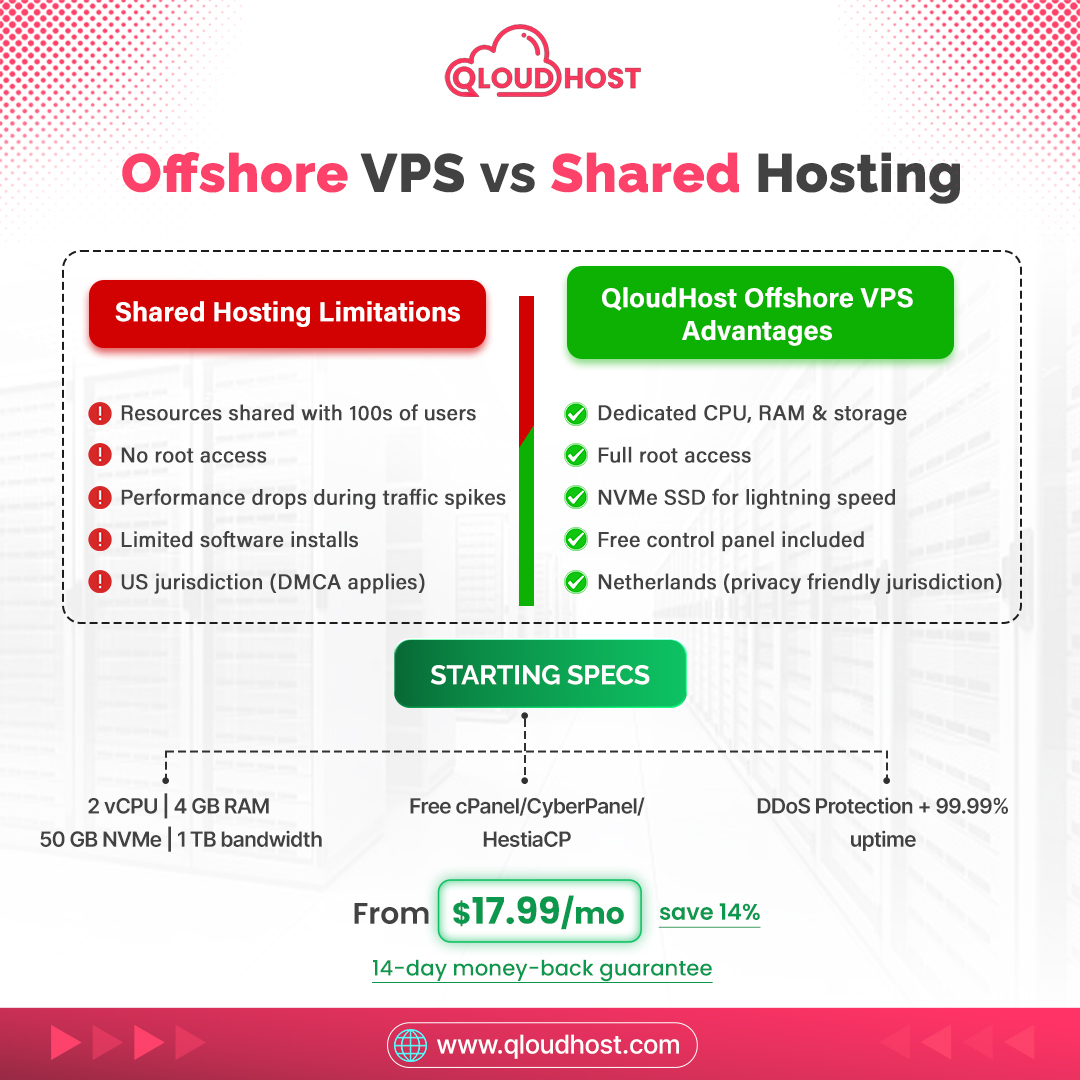 qloudhosts's tweet photo. Shared Hosting holding your website back? ⚠️

Upgrade to QloudHost Offshore VPS:
Dedicated resources
NVMe SSD speed
Full root access
No overcrowded servers. Just performance &amp; control.
🌐 https://t.co/Gh1FDxV18e
#OffshoreVPS #QloudHost #VPSHosting #OffshoreHosting https://t.co/JXqgekyZBy