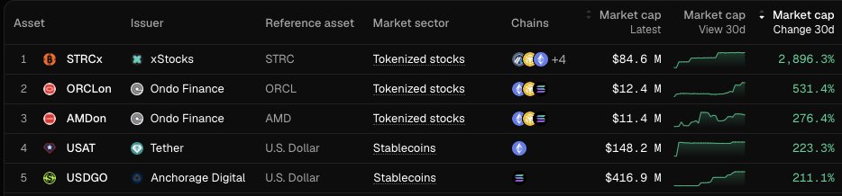 Token Terminal 📊 tweet media