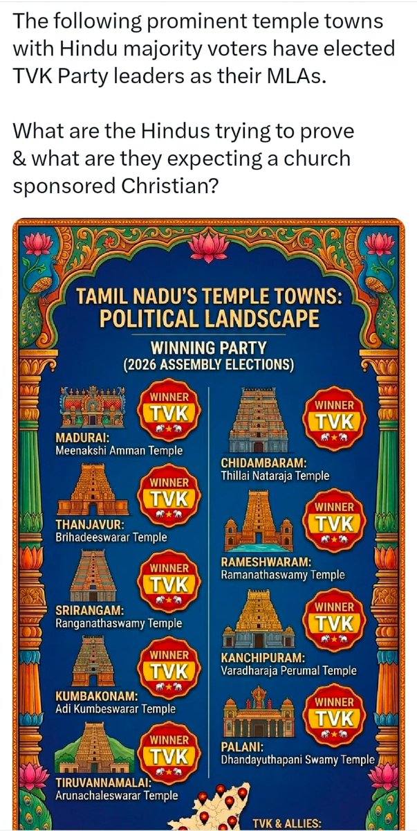 SurakshaWelfare's tweet photo. @vijaysdabade @PMOIndia @AmitShahOffice @TVKVijayHQ @TVKPartyHQ @arivalayam @AIADMKOfficial @BJP4TamilNadu @actorvijay How did TVK Party Joseph Vijay win 108 seats in Hindu majority state called Tamil Nadu? 

In most popular &amp; famous Hindu temple towns with Hindu majority voters, #TVKParty has won? Why &amp; How?

In a Hindu majority state with several temples a Muslim was appointd as HRCE minister. https://t.co/agY8diYELB