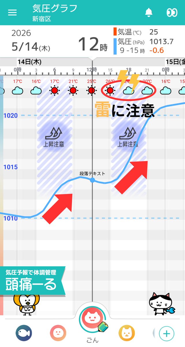 頭痛ーる:気圧予報で体調管理⛅ tweet media