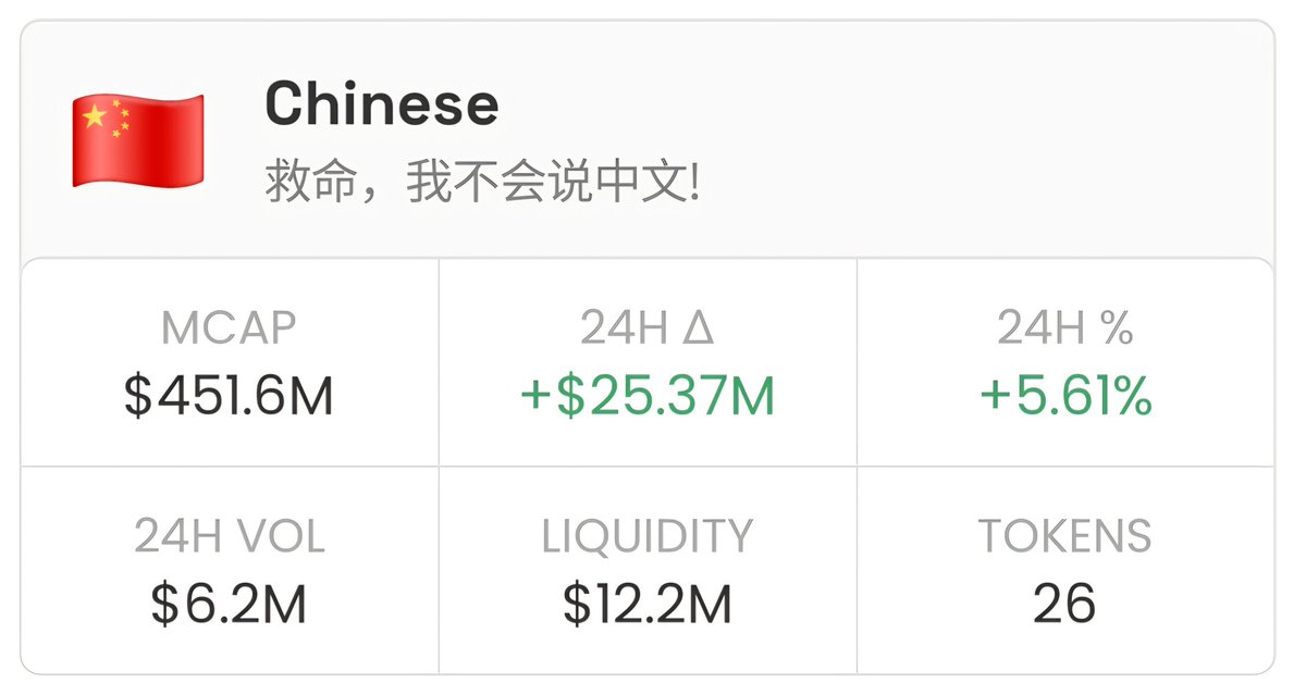 Gem_Sheriff's tweet photo. 🇺🇲🇨🇳In the last 24 hours, #TRUMP and #Chinese meta bets have started to become popular in DEX's!

⚽️#WorldCup trenches are also starting to heat up!

What are you buying today?👀 https://t.co/5uX7sAw80Z