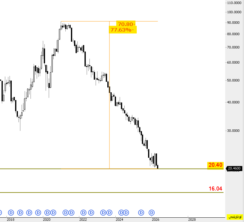 THE WOLF OF TASI ™ tweet media