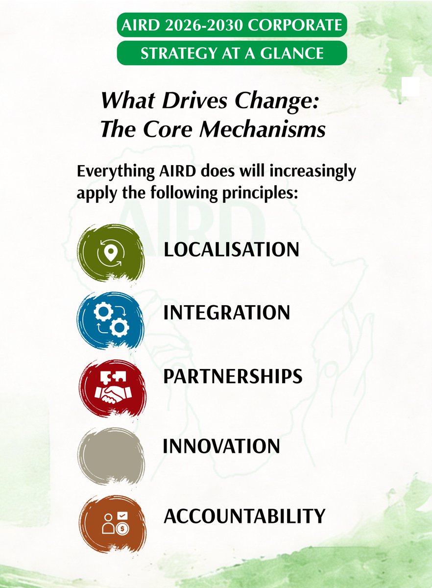 African Initiatives for Relief & Development tweet media