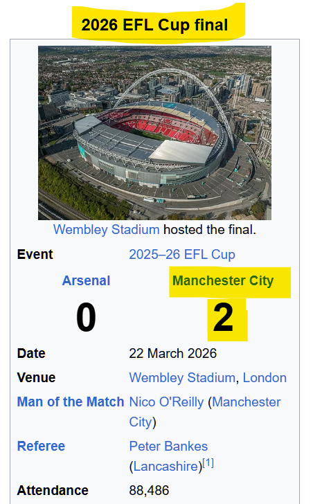 _IsThisReallyIt's tweet photo. According to the deluded Piers Morgan "I'm an Arsenal fan &amp; we're about to win everything", really @piersmorgan ? Who won the 2026 EFL Cup #ManchesterCity #MCFC Even if the cheating Gooners win the Premier League &amp; this year’s Champions League final that's NOT everything #Fool https://t.co/I8XUtbURHq