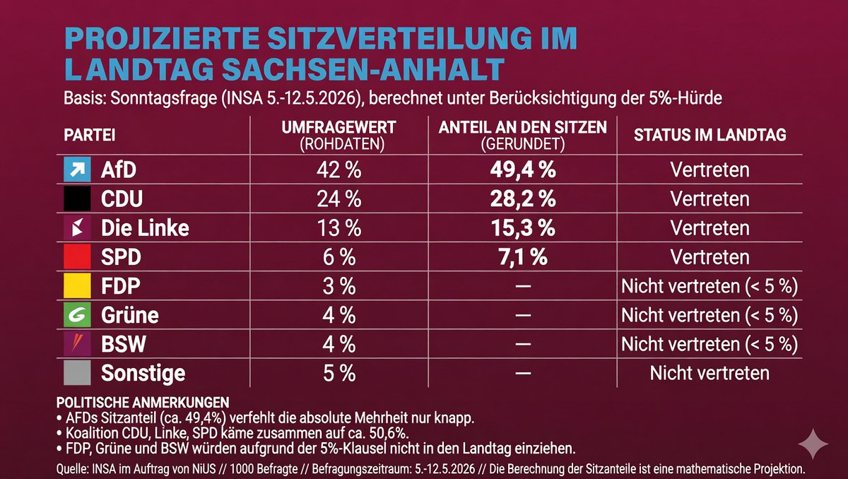 BockwurschtClown🇩🇪 tweet media