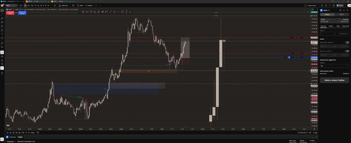 L.Tosatto | Futures Trader 📊 tweet media