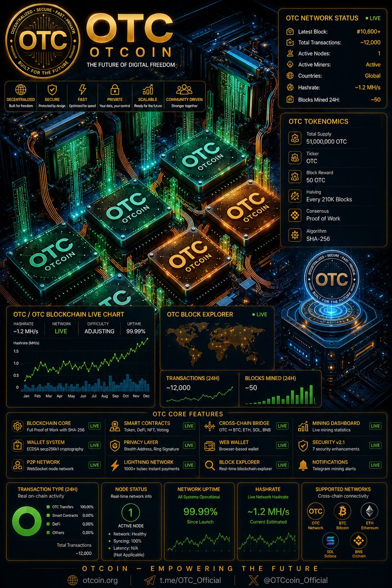 OTCoin tweet media