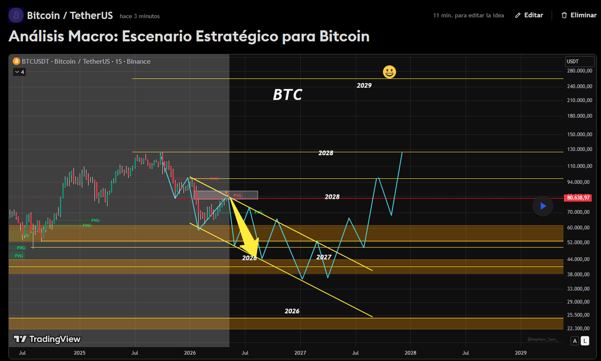 maxleprivey's tweet photo. BITCOIN QUE SE VIENE??https://t.co/UwaTs08762
@btc #btcusd Sigue el Link para ver los fundamentalkes de ste analiis que a respoeta el analisas de marzo https://t.co/Etfe55k58A