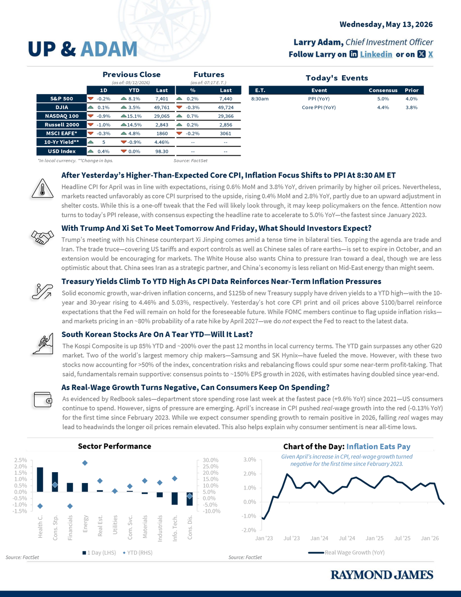LarryAdamRJ's tweet photo. Time to get Up &amp; Adam! Our daily publication includes insights, the latest index numbers, and market-moving headlines to set you up for a well-informed day! https://t.co/2akYNjqKbk https://t.co/VJ2iacFgnC