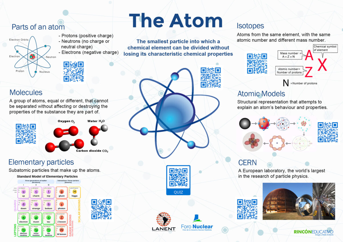 REducativo's tweet photo. Without her, modern computing wouldn't exist! 💻⚡

#OnThisDay, Esther Conwell was born. She pioneered the study of electron transport.

But wait... do you actually know what an #electron is? Check out this interactive sheet👇
https://t.co/IfEHC1fjQz https://t.co/IQHOqwQ2d4