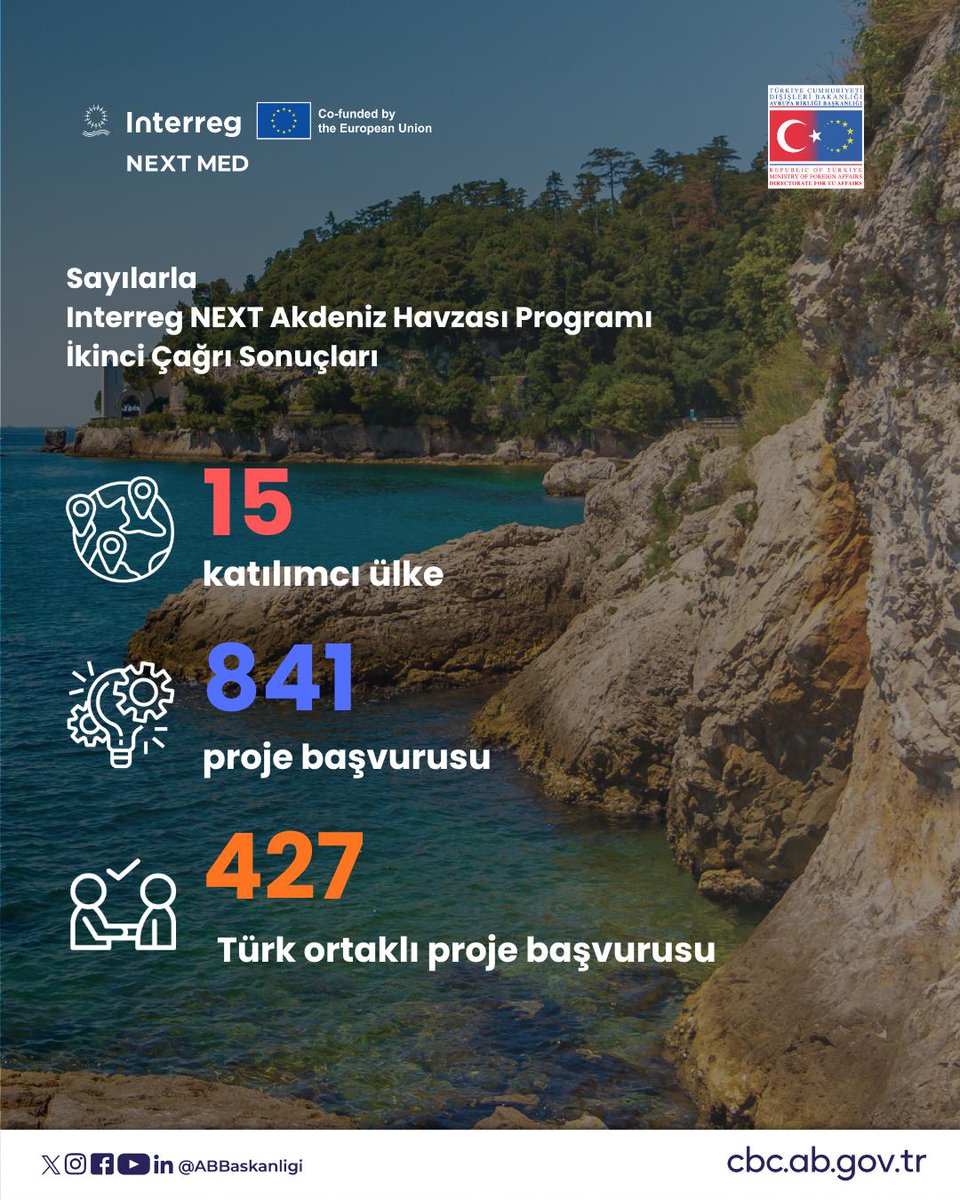 T.C. Dışişleri Bakanlığı Avrupa Birliği Başkanlığı tweet media