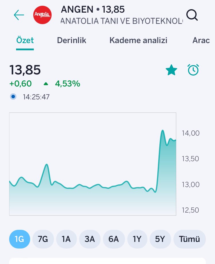 Altar’ın Oğlu Yiğit Tarkan💎 tweet media