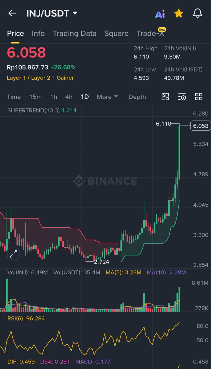 Ivan ✨📈 tweet media