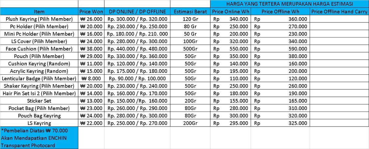moonstaryl's tweet photo. OPEN PO ENHYPEN Official Character ENCHIN 
[ONLINE] [OFFLINE POP-UP]

💰: detail price on pict
*Price Offline Inc Fee Jastip

🚫 PO 1 close tgl 20 Mei
🚫 PO 2 close til sold out

✅ inc emstax bersih ina
*Price &amp; Tanggal HC menyusul
✅ GO line
🏠 BKS
Any questions?? DM^^ https://t.co/g50DZuO7tj