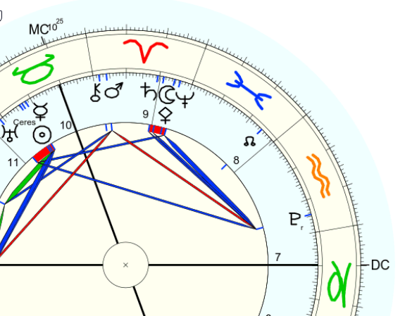 Lodicelaluna's tweet photo. Miércoles con la Luna en Aries que se mete de lleno en la súper acumulación energética en este signo ♈
Y como si fuera poco… hace trígono con Lilith en Aries.  ¿Resultado? Una mañana donde la energía no se guarda… EXPLOTA.
#astrologia #aries https://t.co/X0rGbQD7SE