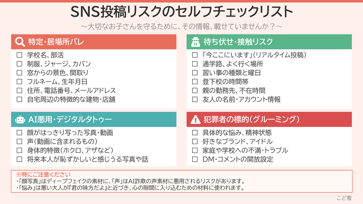 kodokanchildpsy's tweet photo. 子どもの個人情報をSNSに投稿するリスクは、数年前とは比べものになりません。

「可愛かったからつい」
「このくらいなら大丈夫」
「鍵垢同士だから安全」

かつては通用したその感覚が、今は通用しなくなっています。そもそも、本人の同意が取れない年齢なら尚更です。

後々の大きな後悔を防ぐためにも、お子さんの写真や個人情報は「投稿しない」に越したことはないと、私は思います。

「うちは大丈夫」と思っていても、SNSのリスクは想像以上に多岐にわたります。

過去の投稿を見直すきっかけとして、SNS投稿リスクのチェックリストを作りました。ご活用ください。