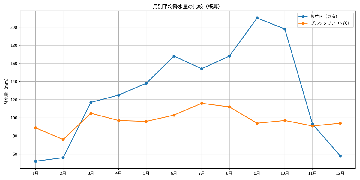 えびすい・Webのマーケ、制作、集客、ライティング、デザイン（ポップ、チラシ、ポスター）をする人。 tweet media