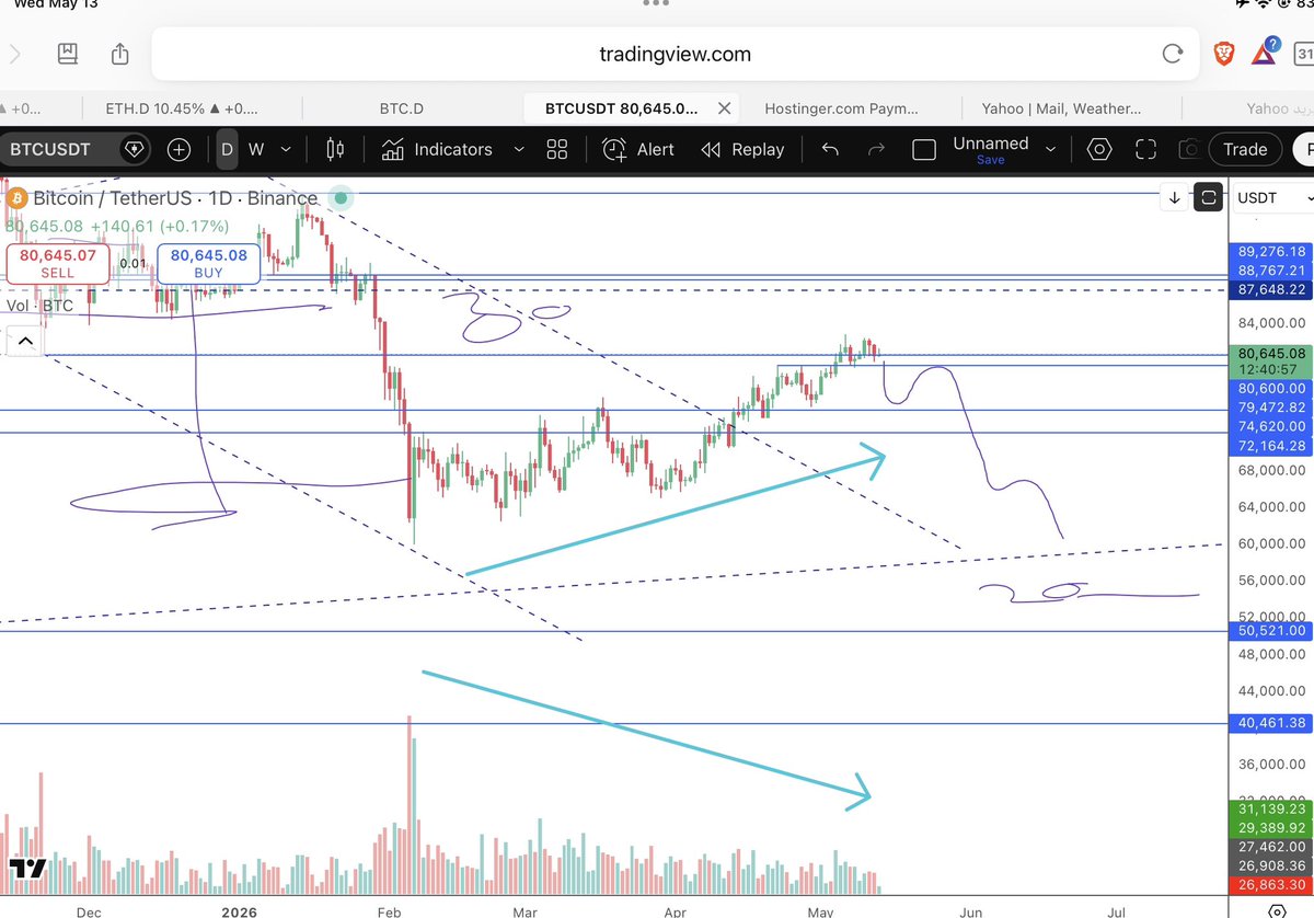 Whale trader tweet media