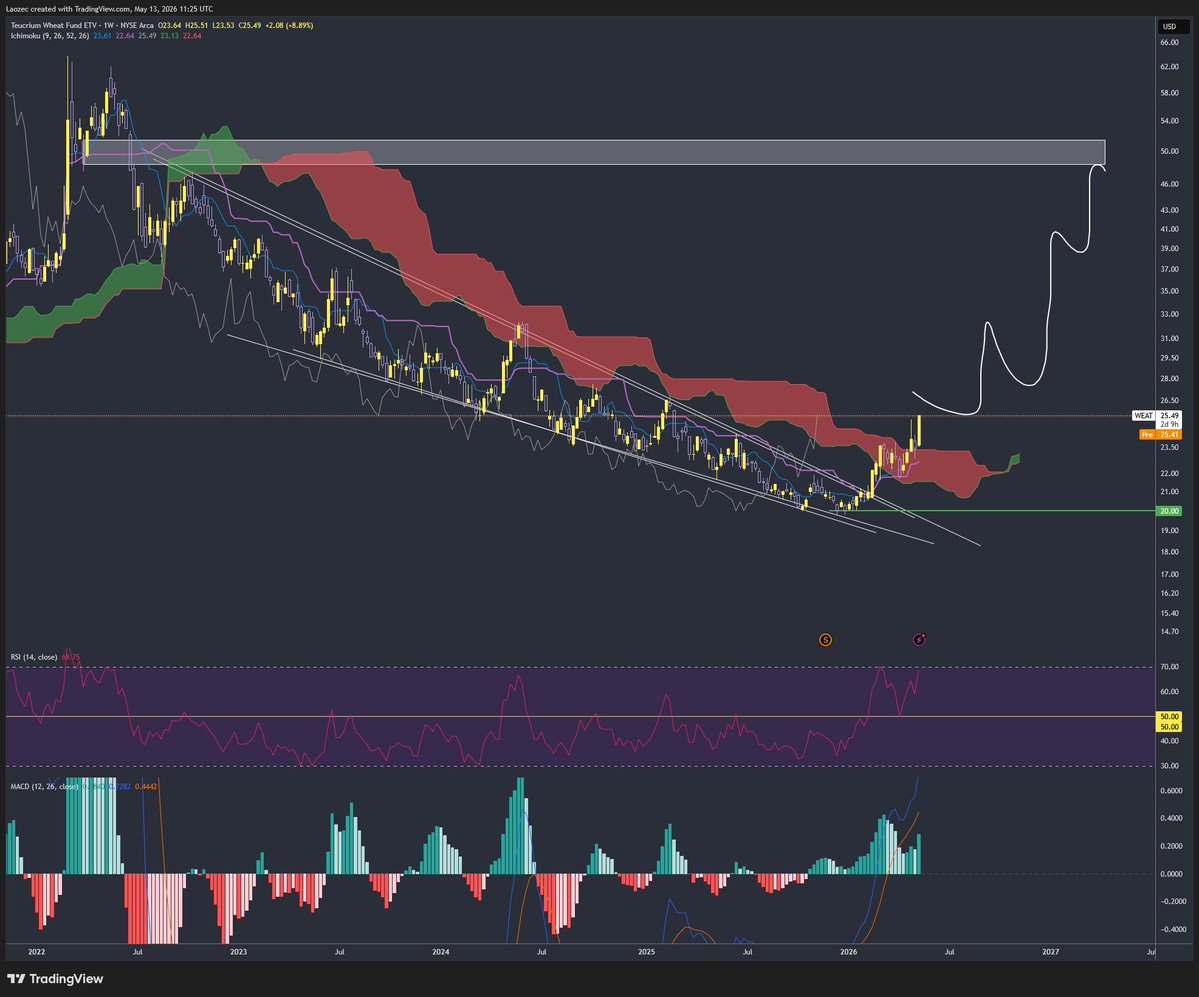 Laoze Crypto tweet media