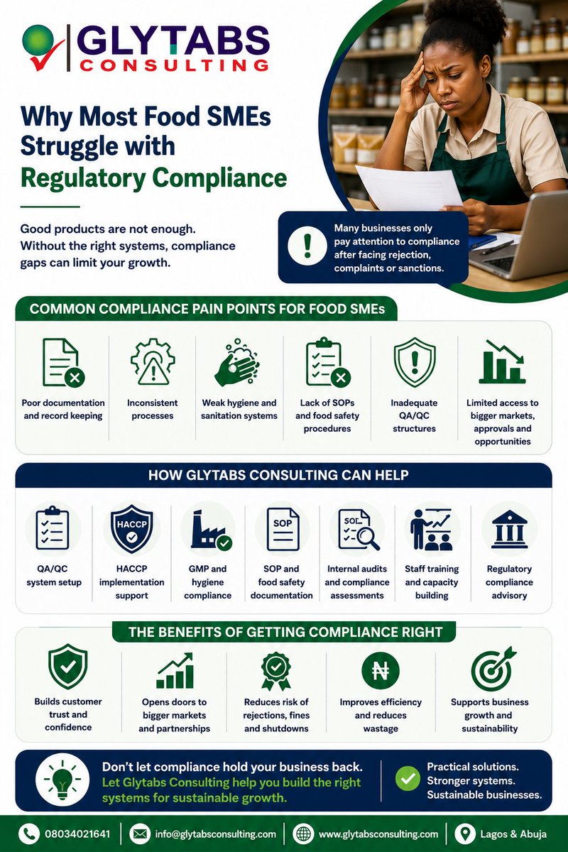 glytabs's tweet photo. Many food SMEs struggle because they are not fully prepared for regulatory and compliance demands.

In many cases, businesses only begin to pay attention to compliance after facing product rejection, customer complaints, or regulatory sanctions. https://t.co/Gv32PEZIxF