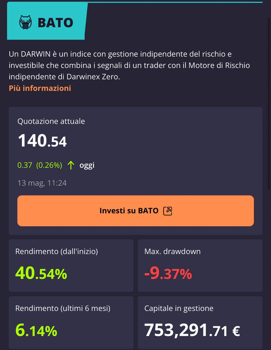 _mr__robot's tweet photo. Da 200K a 750K da parte di investitori esterni in pochi giorni. Un nuovo inizio per #BATO

Più di 2 anni di lavoro fatto con criterio 📊

 @darwinexzero_it @Darwinex_it 
@Darwinexchange @DarwinexZero https://t.co/O56ACbsLt8