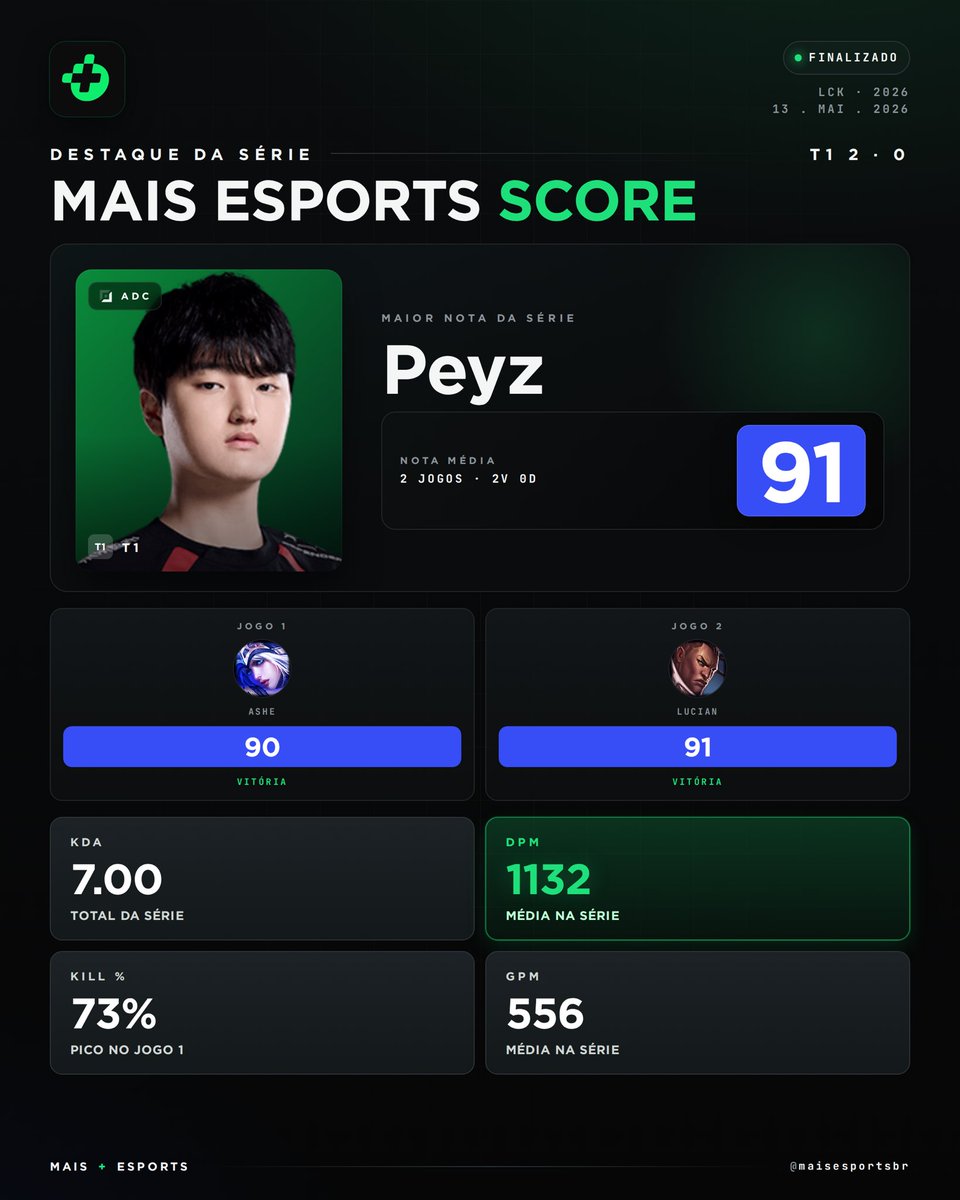 Mais Esports tweet media
