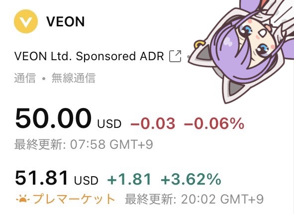 Rem_invest's tweet photo. 決算をクリアしたことで，プレマのヴェオン[ #VEON ]が上昇中。今のところいい感じですが，少しの結果では市場が認めてくれないことも多いのでまだ油断できません。あとこの銘柄，55ドルくらいで頭打ちが続いていることも気になります。さて，今回はどうでしょうね。 https://t.co/jQkumnHb7E