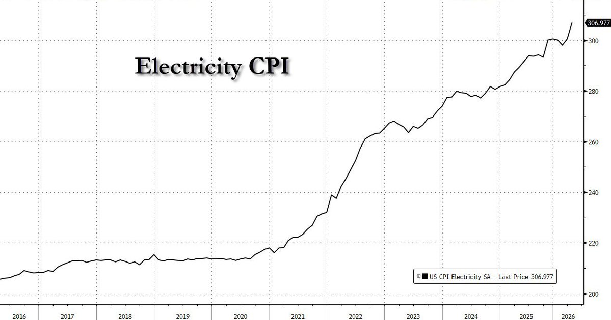 zerohedge tweet media