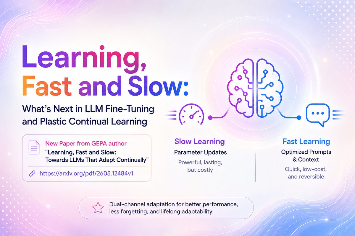 Shashikant86's tweet photo. 📙Learning, Fast and Slow: LLM Fine-Tuning and Plastic Continual Learning with GEPA.
New paper explores how combining slow parameter updates with fast evolving prompts (via GEPA) enables more efficient fine-tuning and true plastic continual learning by @LakshyAAAgrawal  @matei_zaharia and amazing team of researchers.
📃 Read Paper: https://t.co/jq1f7yd0OV
⚡️Published a practical breakdown earlier. Read here:
https://t.co/nSs89SF6oM

#LLM #FineTuning #GEPA #ContinualLearning