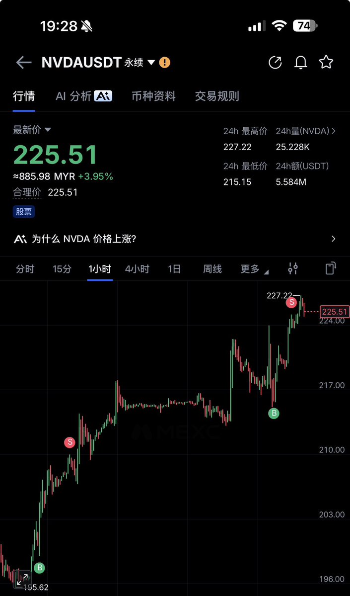 小彦X.Yan☀️交易Trader tweet media