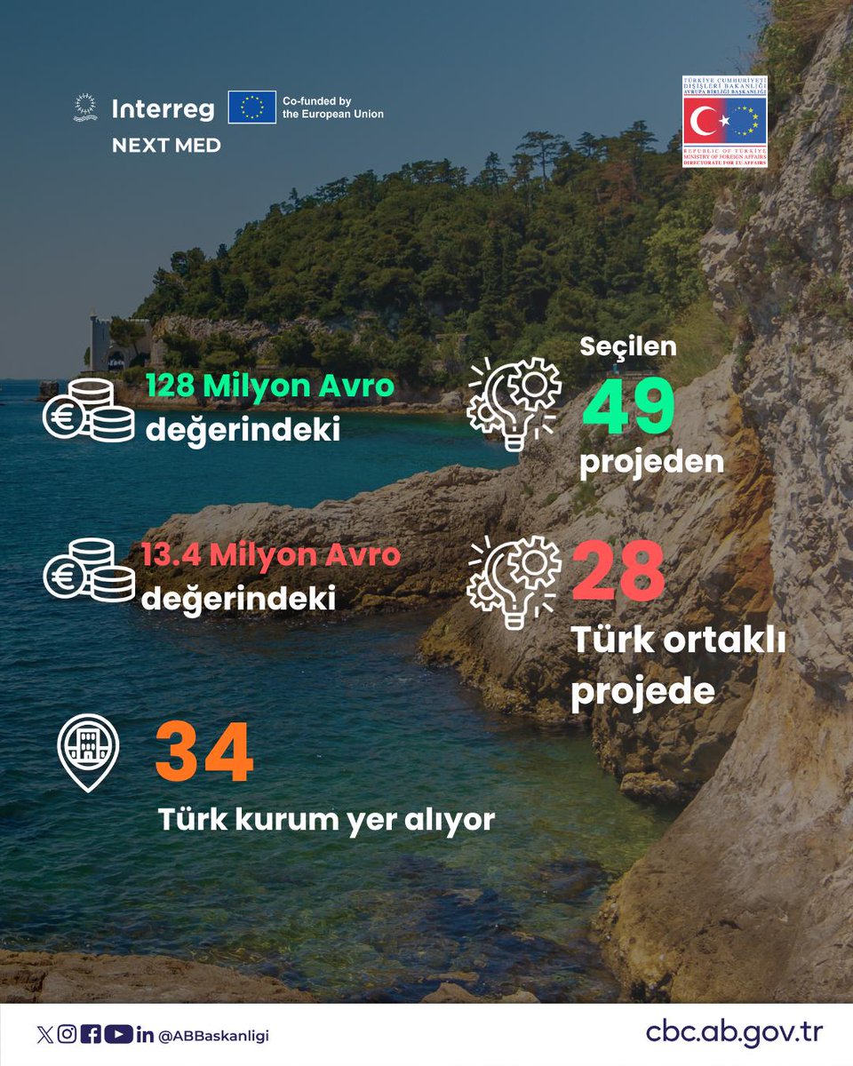 T.C. Dışişleri Bakanlığı Avrupa Birliği Başkanlığı tweet media