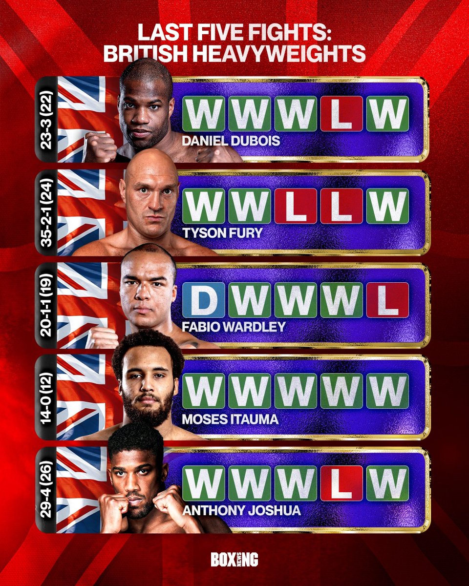 Boxing News tweet media