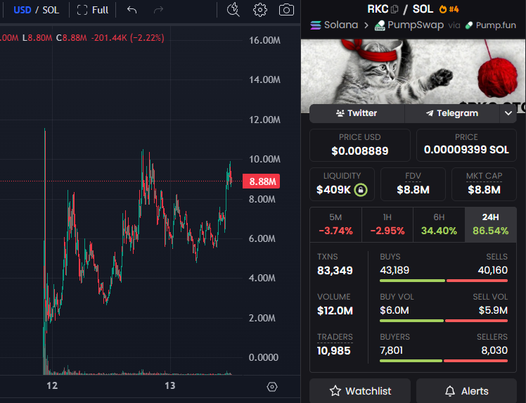 Stalkchain tweet media