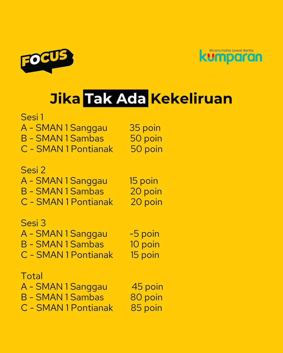 kumparan tweet media