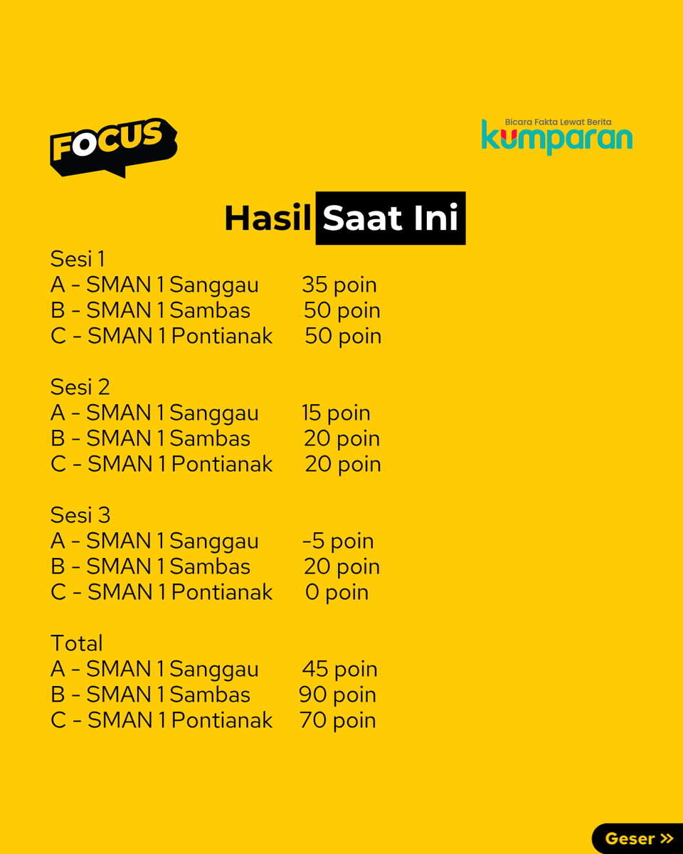 kumparan tweet media