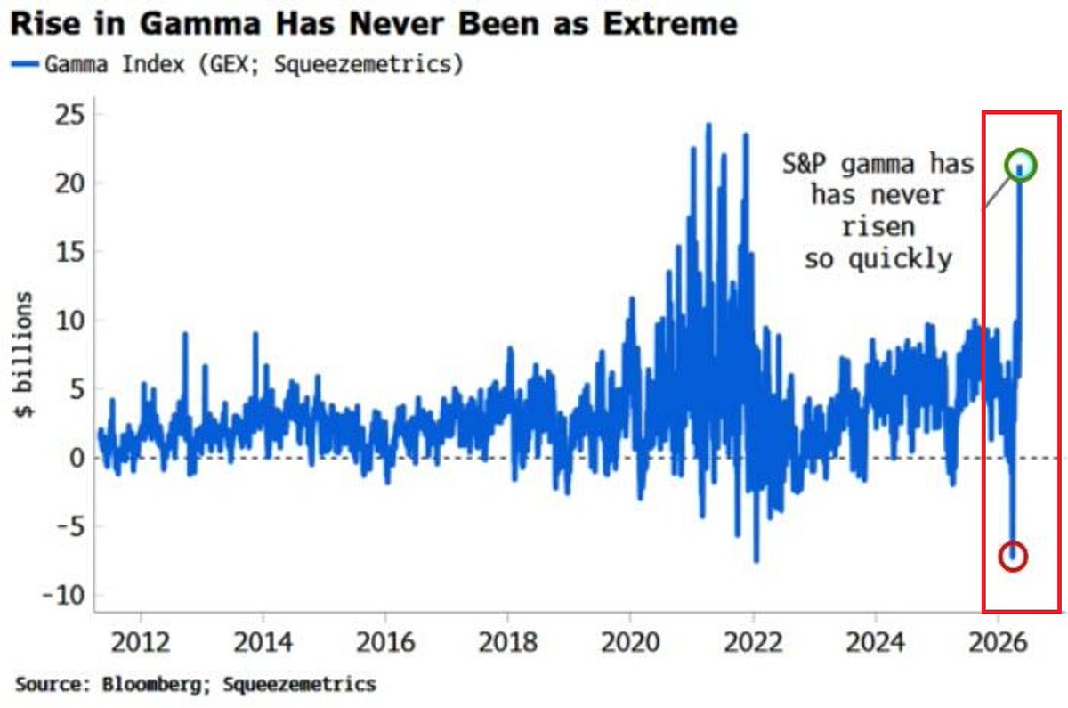 Global Markets Investor tweet media