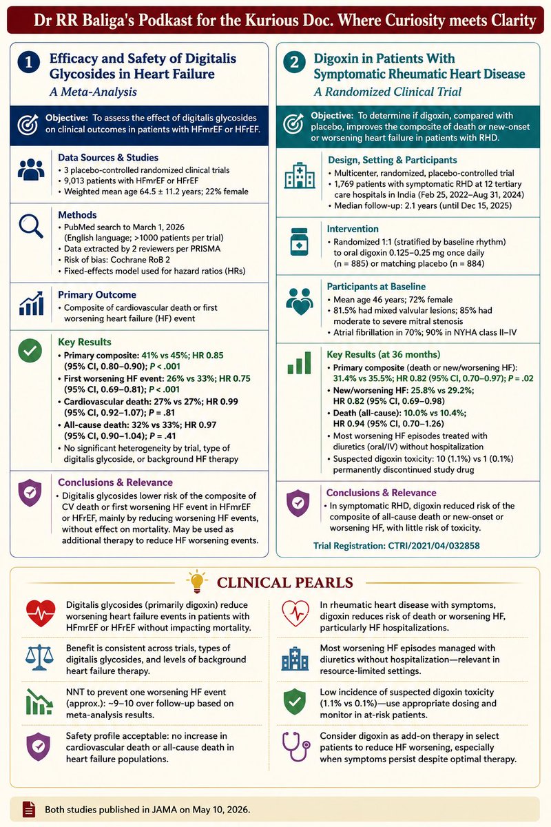 RR BaligaMD, Professor & Cardiologist tweet media