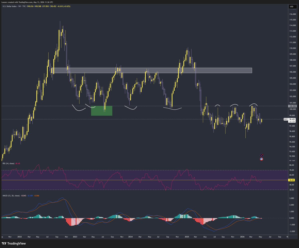 Laoze Crypto tweet media