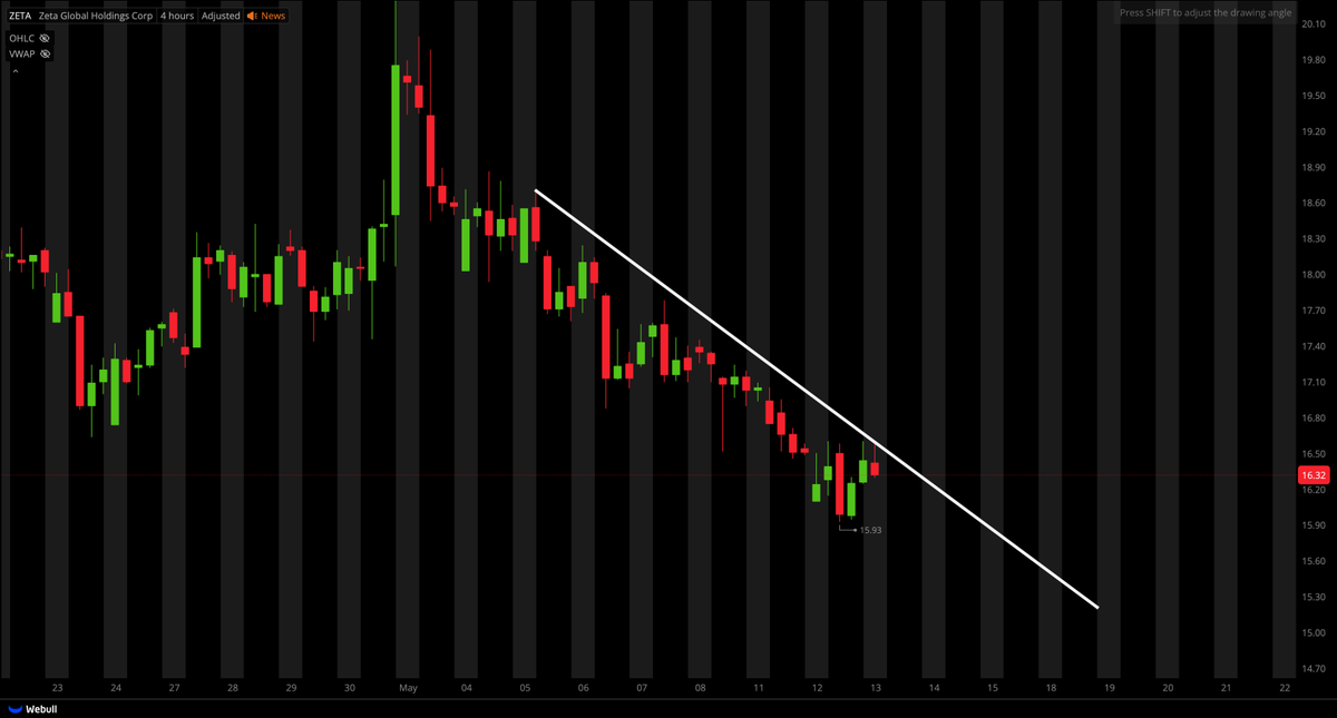 Tiger Line Trading tweet media