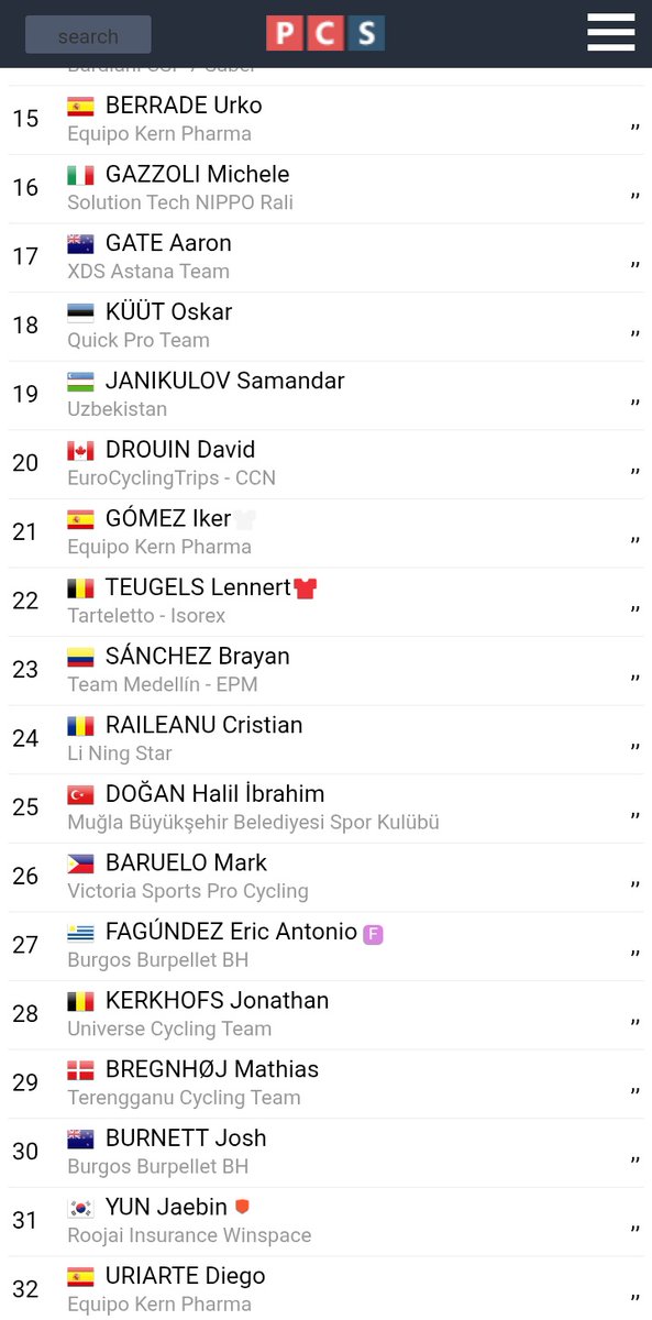 eddymansulino's tweet photo. Baku-Khankendi Azerbaijan Cycling race.
Eric Fagundez llega en el puesto 27 en la 4ta etapa,  y sigue 4to en la general. Mañana termina la competencia. https://t.co/BbvJcx5RQP