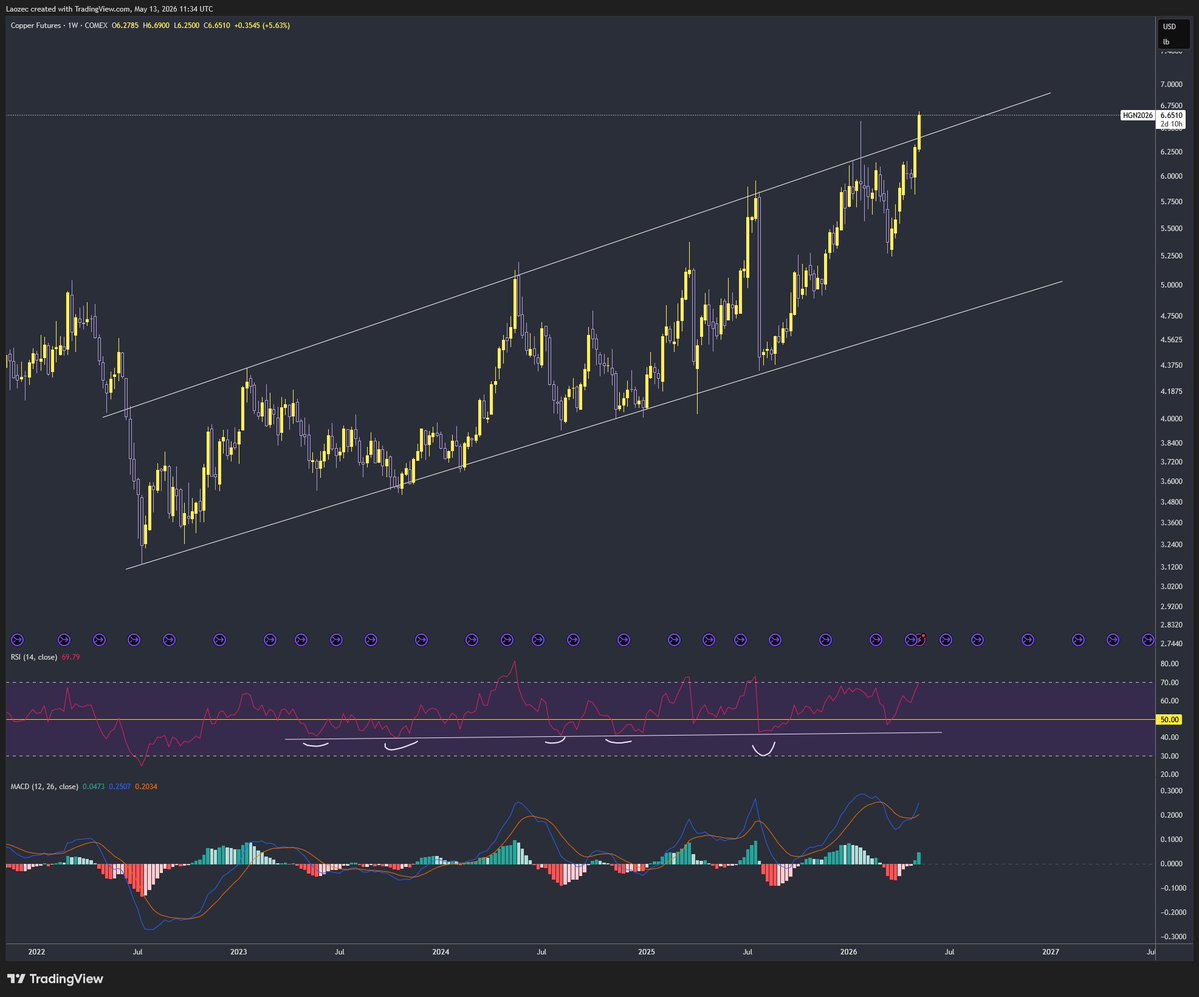 Laoze Crypto tweet media