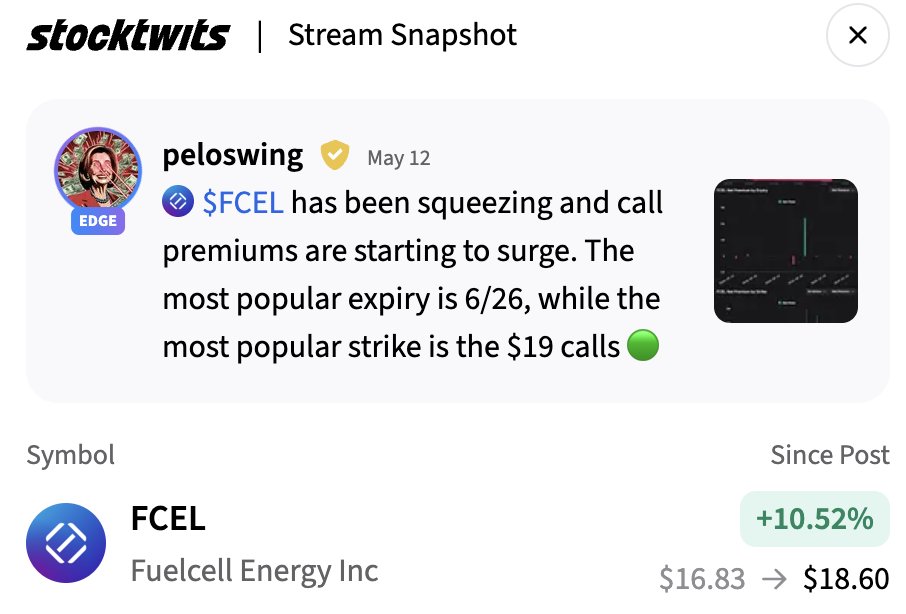 PeloSwing's tweet photo. $FCEL +10.5% Since 

@Stocktwits #PeloCalledit! https://t.co/fCQOcgF0IE
