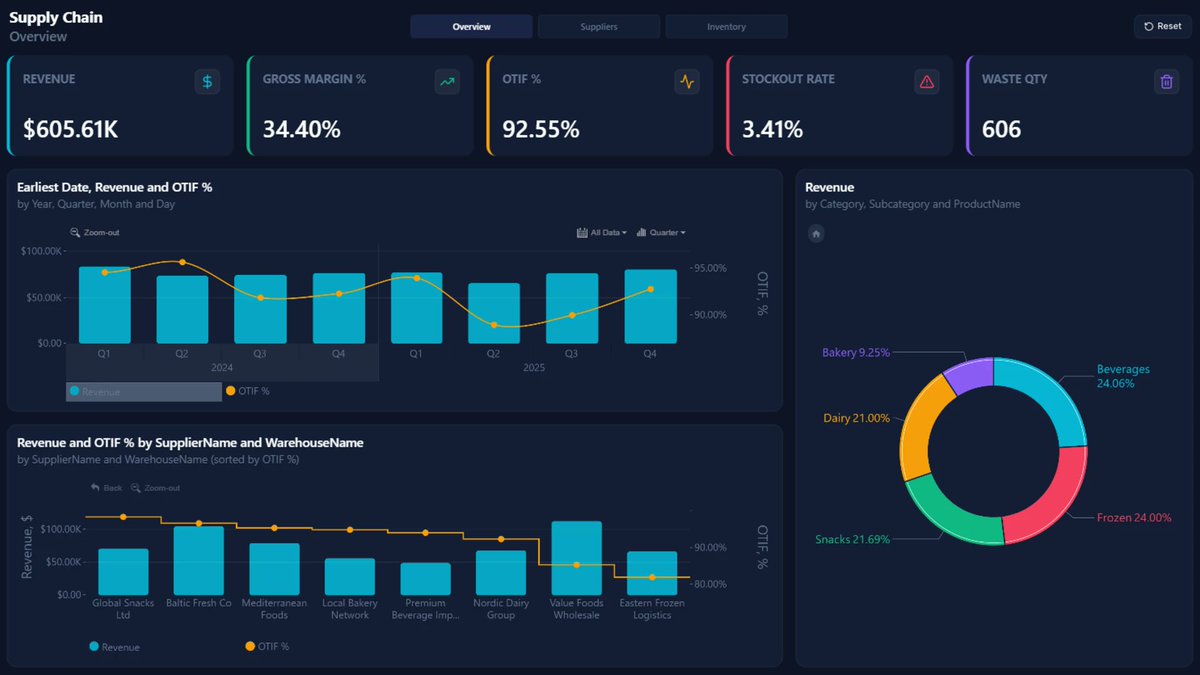 ZoomCharts tweet media