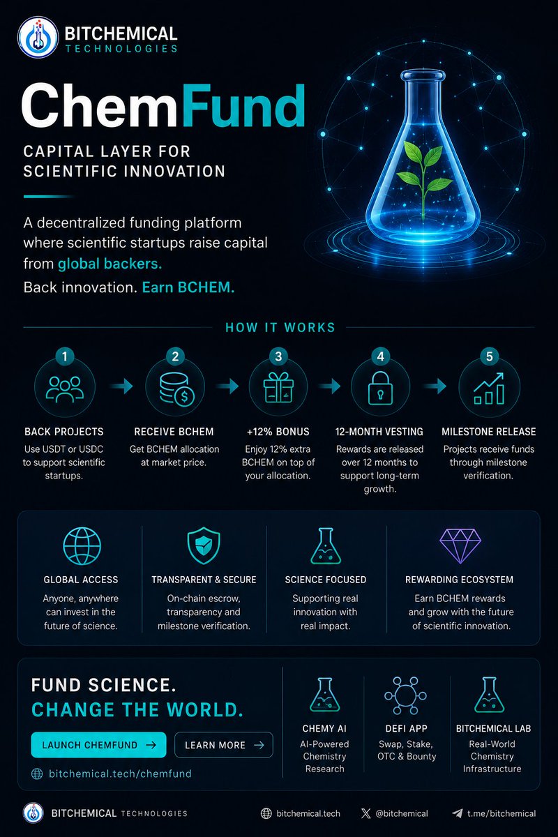 Bitchemical LAB & AI tweet media