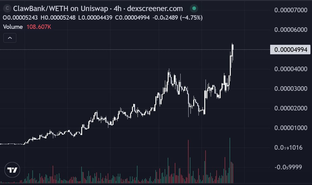 CoinBitDao华人社区🐸 tweet media