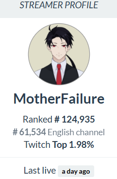 MotherFailureVT's tweet photo. ig i not doing tooo bads X3 https://t.co/uBPr8KvRfs
